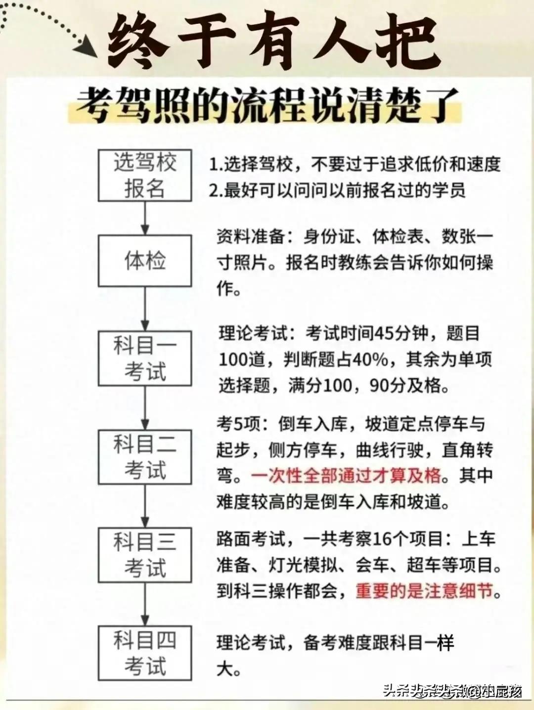 2022年考驾照流程及报名条件,终于完成了考驾照的整个过程