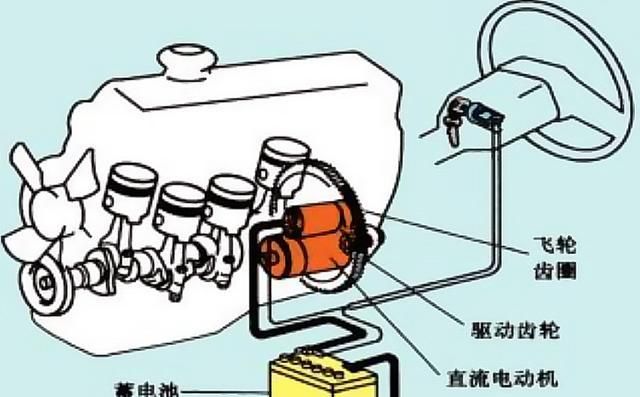 内燃机车蓄电池安装,燃油车蓄电池维护