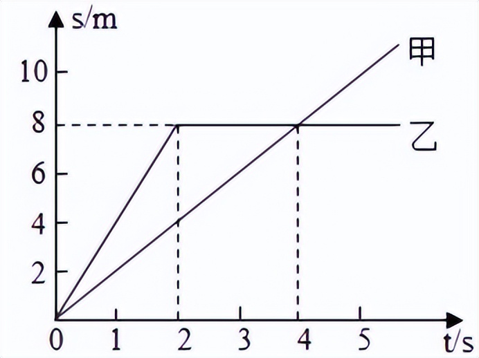 第一章机械运动知识点中考复习,第一章机械运动测试卷