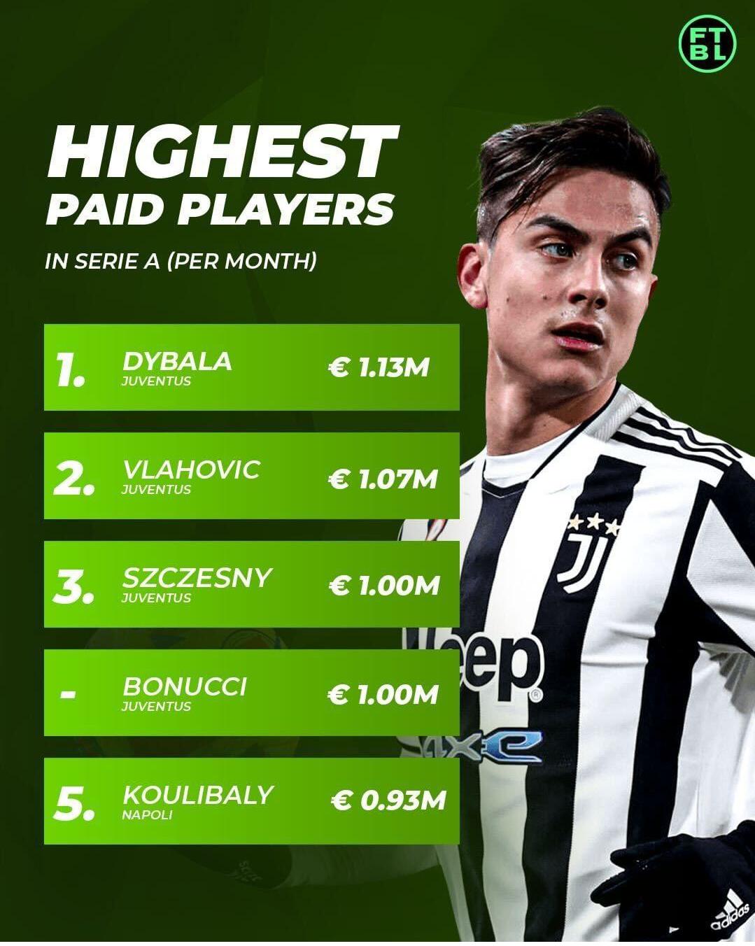 足坛五大巨星内马尔,欧洲金靴排名莱万梅西c罗前三