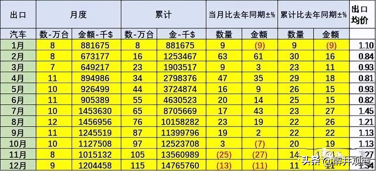 国外车企会独资进入中国吗,2022外国车企在中国建厂