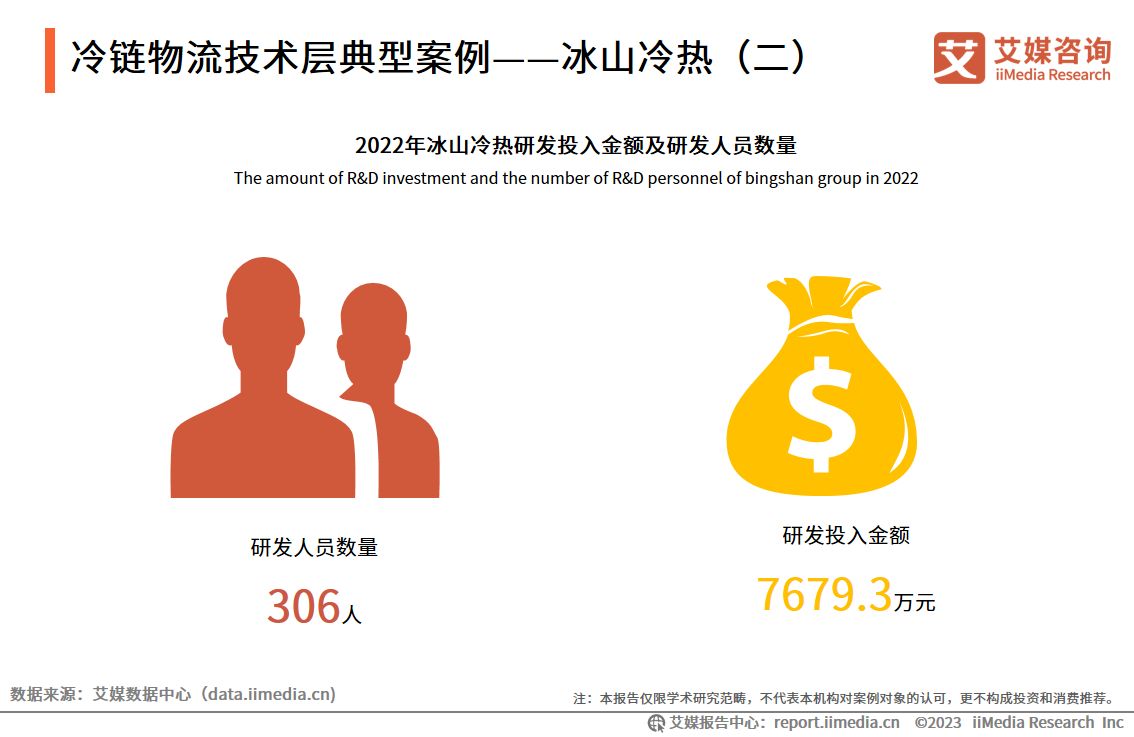 2023冷链物流发展现状及趋势,2021年中国冷链物流行业研究报告