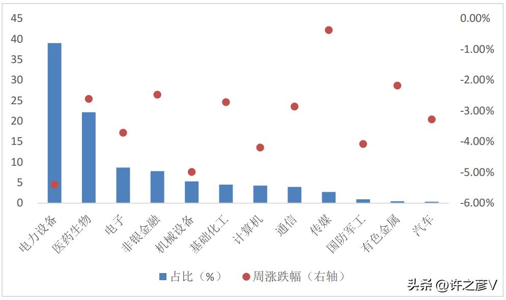 创业板融资新政引发牛市,五部委联合发文通知提振股市