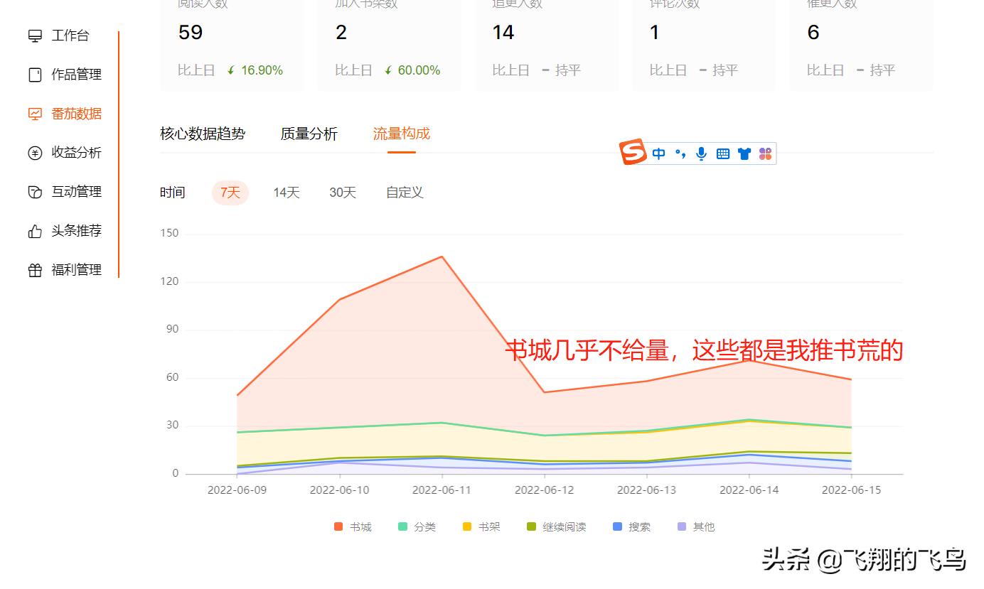 网文作者扑街作者的日常,写小说的扑街作者