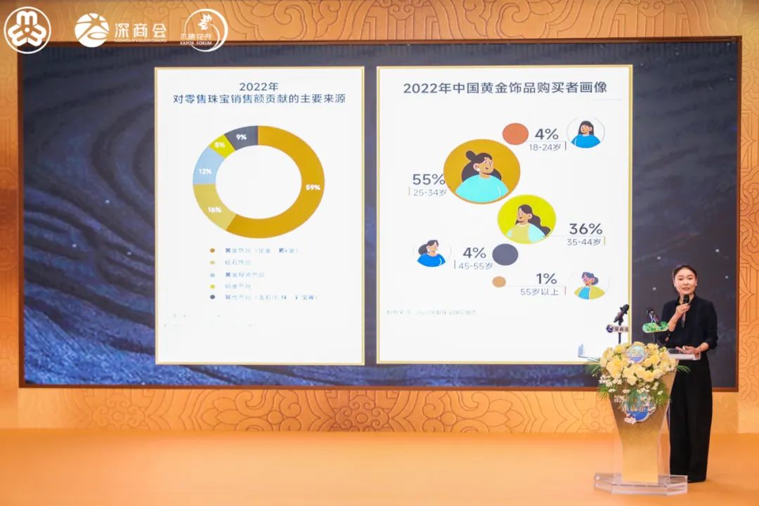 国富黄金,国富黄金和国金黄金