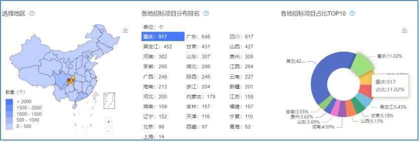 供水工程报价明细,供水工程项目预算