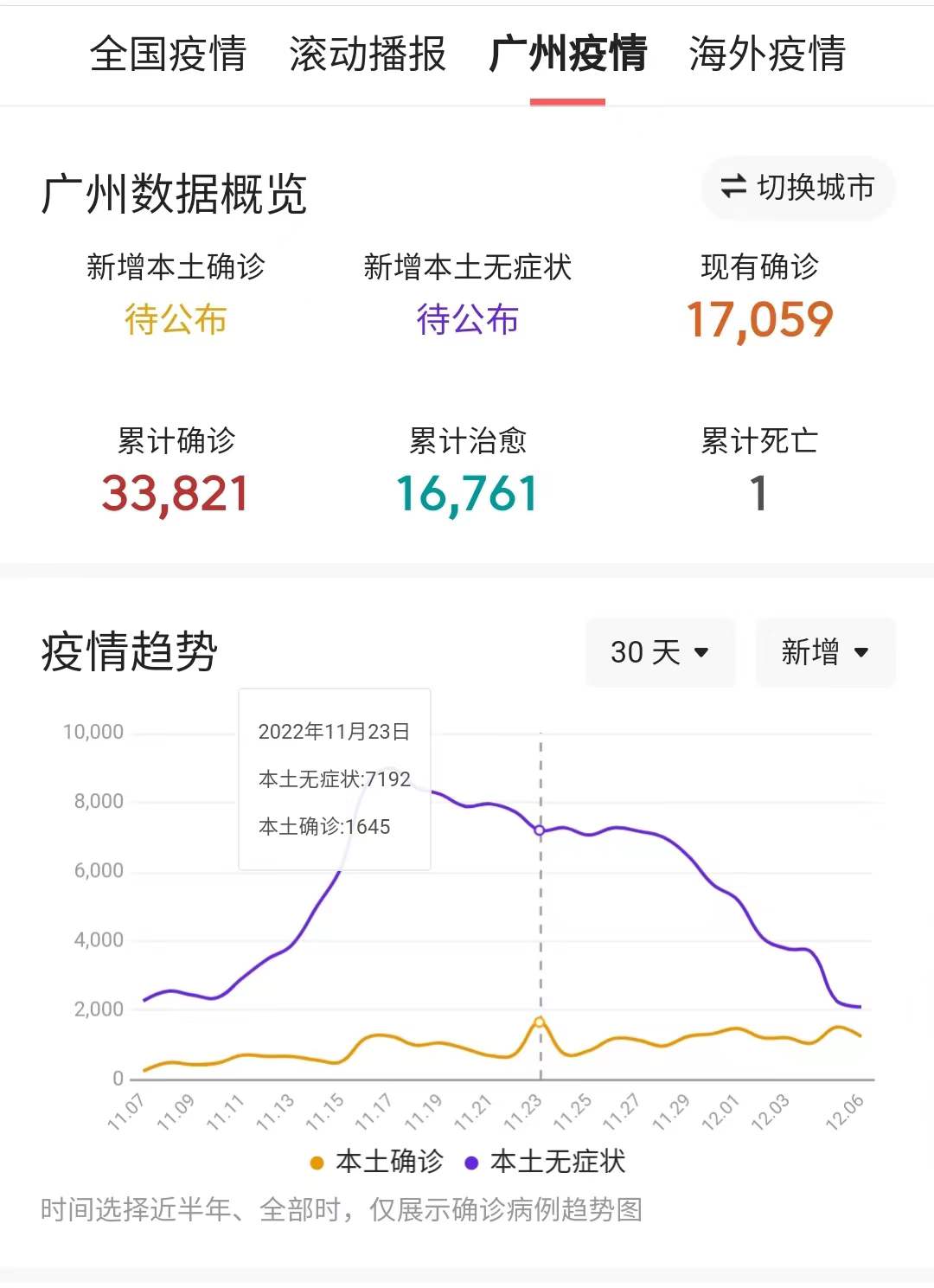 广州解封现状,广州解封后真实现状