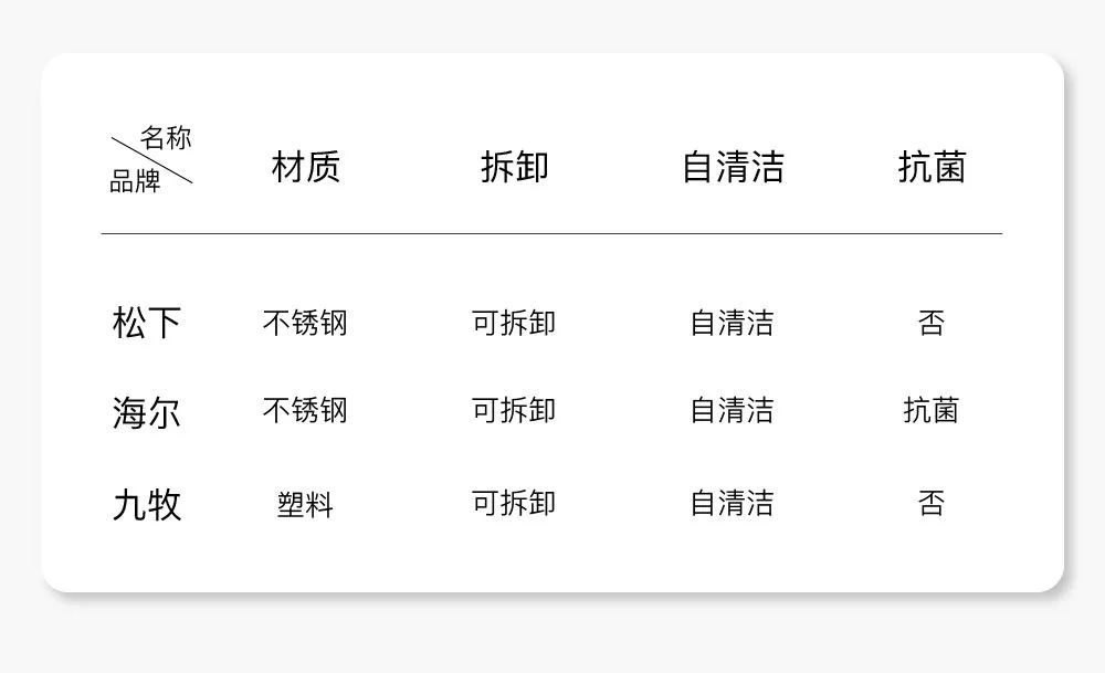 1000元马桶盖推荐,1000元内口碑好的智能马桶盖