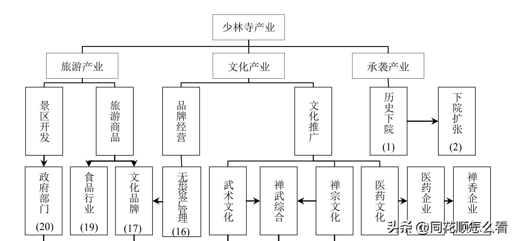 少林寺4.52亿买地算不算无序扩张,少林寺进军地产4.52亿买地