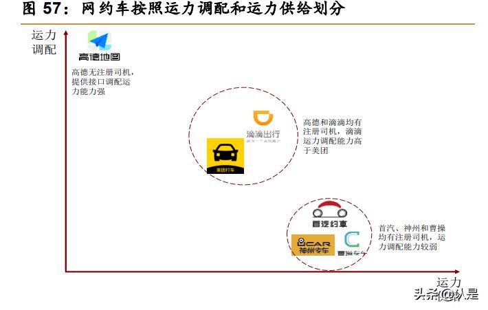 美团o2o分析,美团o2o商业模式