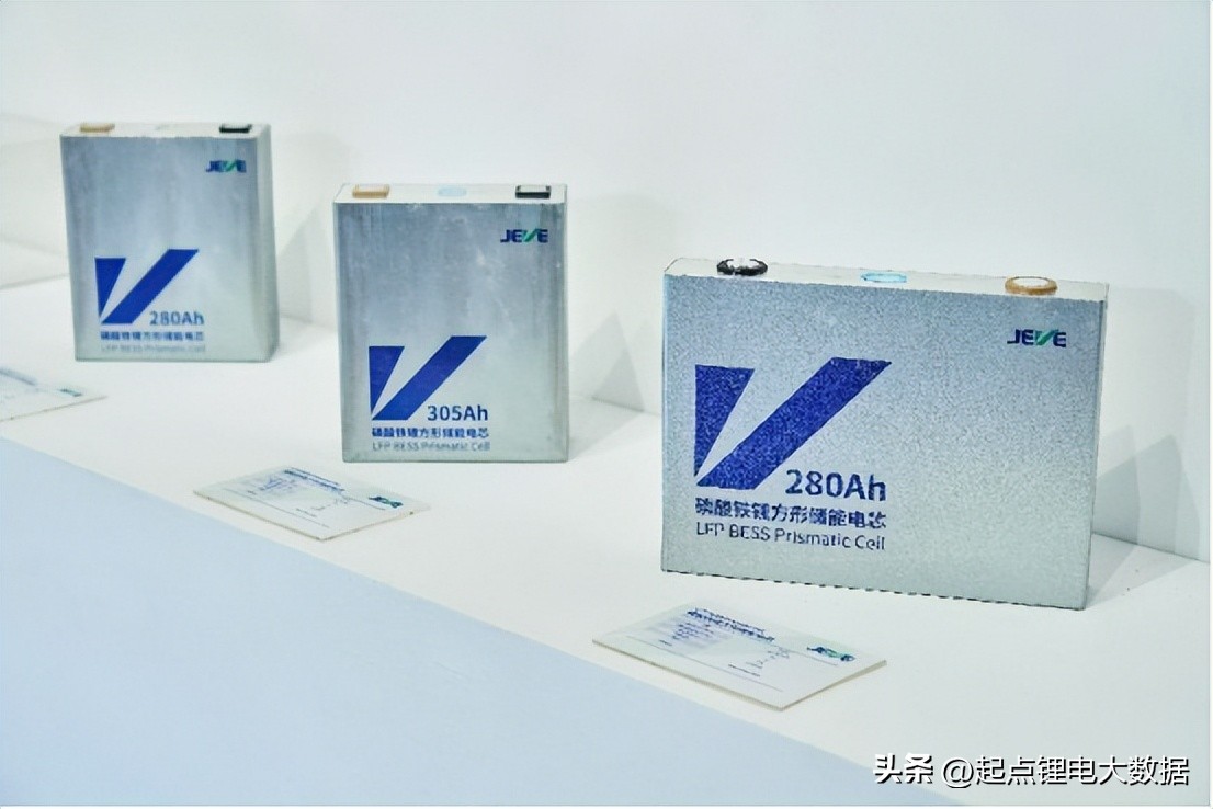 电池潜力股,锂电池潜力股有哪些