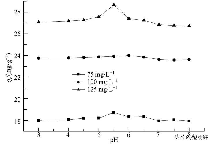 缓冲能力与缓冲液的ph之间的关系,缓冲液有没有ph值相对稳定的功能