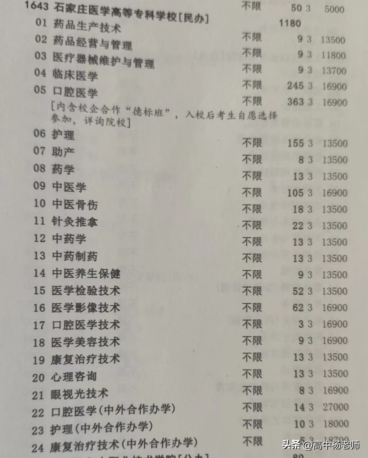 石家庄医学高等专科学校最近动态,石家庄医学高等专科学校支援抗疫