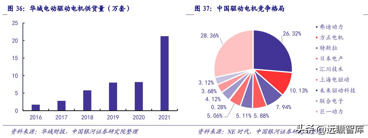 华域汽车在自动驾驶技术的实力,华域汽车核心技术