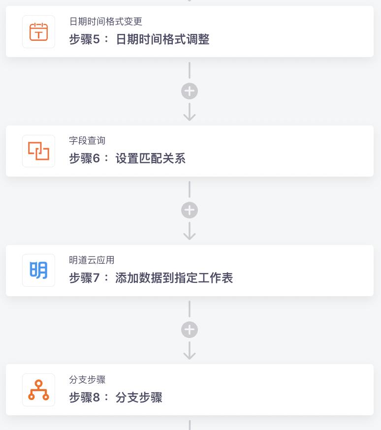 销售提高工作效率的方法,在销售中如何提高工作效率