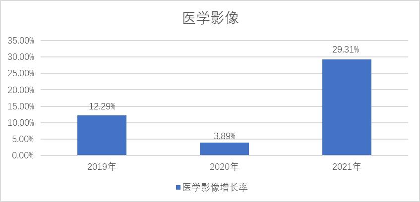 迈瑞医疗今日走势,迈瑞医疗最新消息