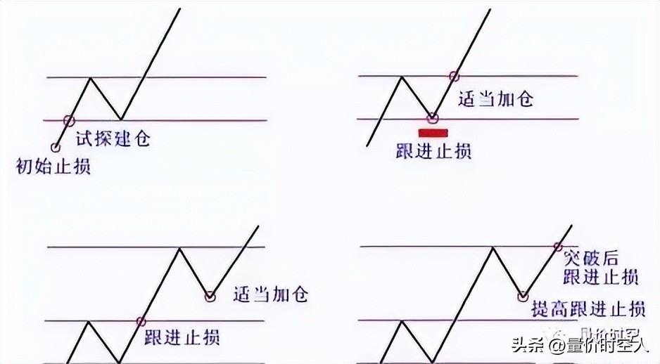 炒股止损什么意思,炒股止损十大绝招