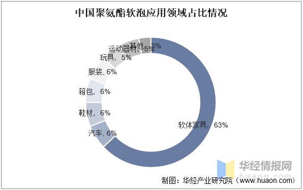 聚氨酯生产前景,聚氨酯行业发展前景