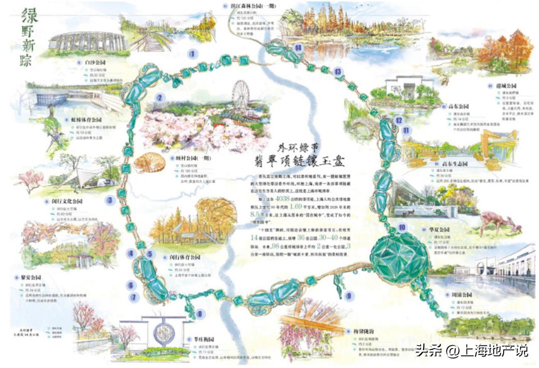 上海要在外环干一件大事