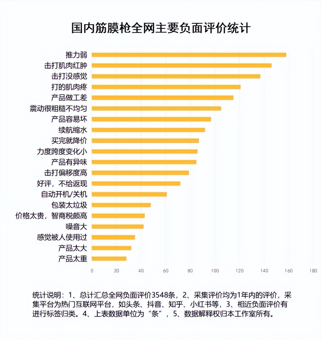 筋膜提升的副作用和危害,筋膜枪危害图片大全