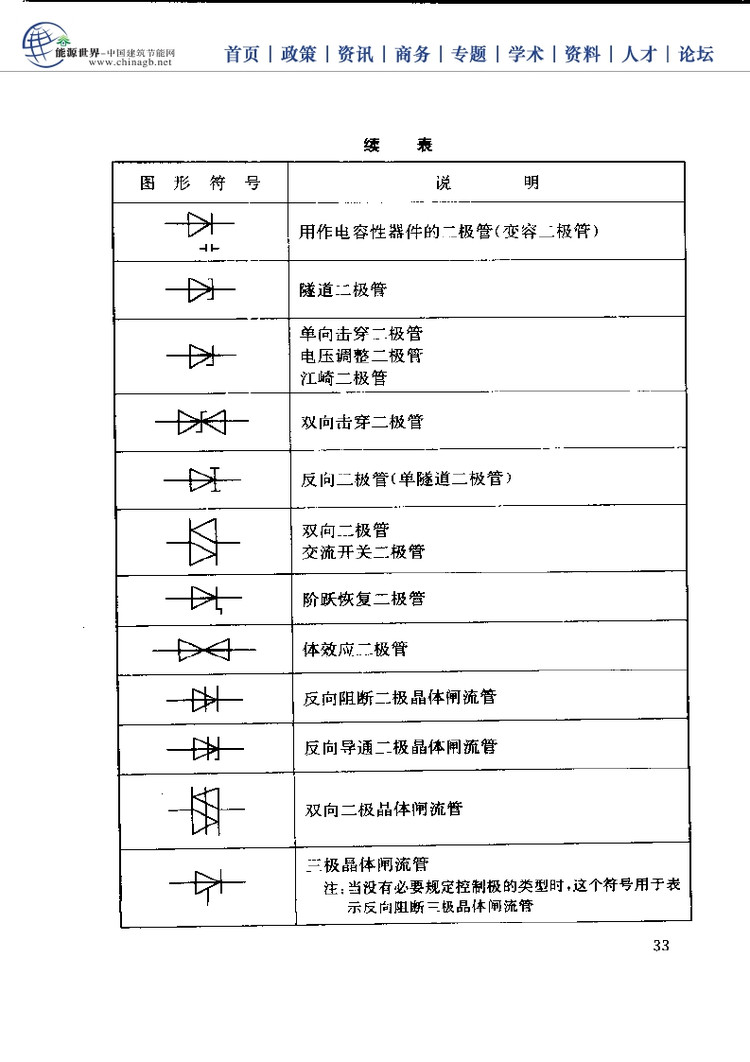 电工基础技能学习手册,电工必备基础知识大全