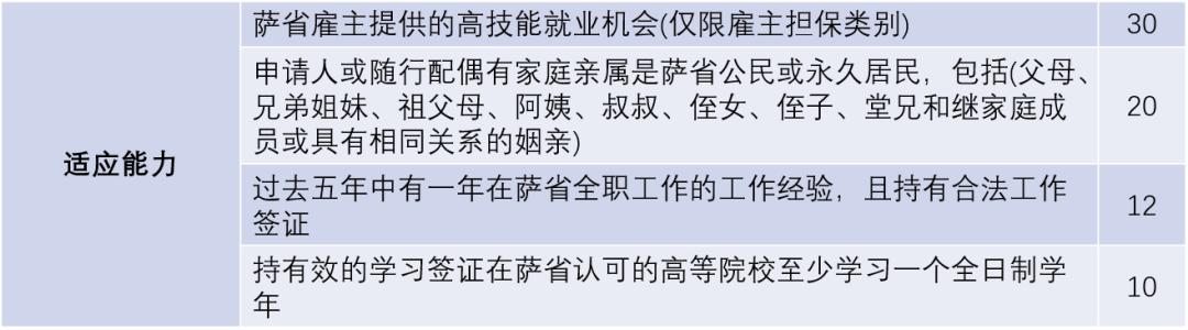 加拿大萨省移民真相——没有办法将“救命稻草”变为黄金