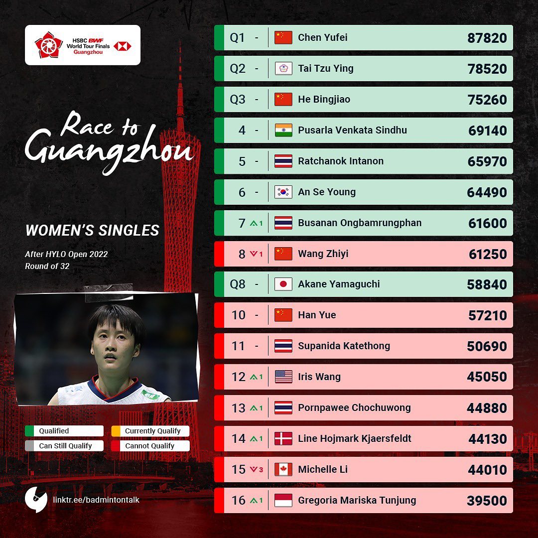 陆光祖总决赛开始了吗,总决赛陆光祖获首胜