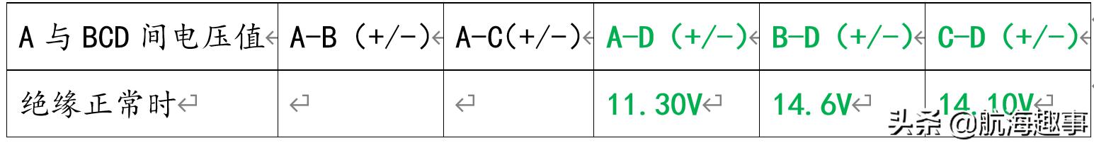 黄老轨分享，查找曼恩电喷主机ECS低绝缘故障，确实要点耐心