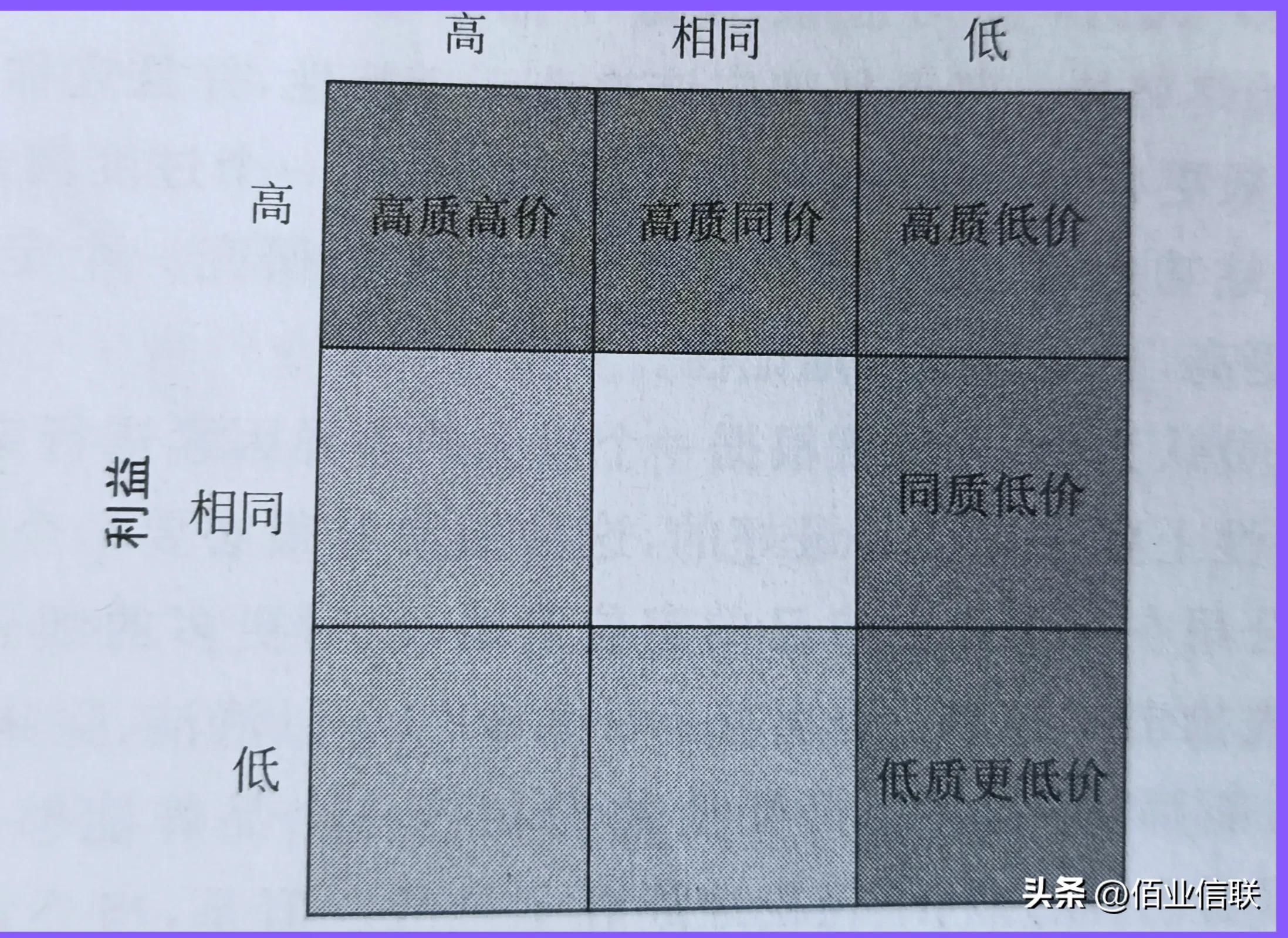 营销九部曲,营销九宫格图片朋友圈