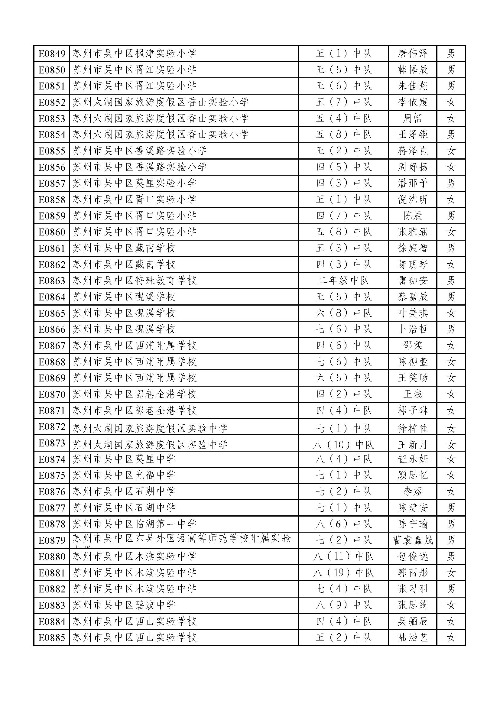 2022苏州好少年名单,2023年苏州好少年公示全部名单