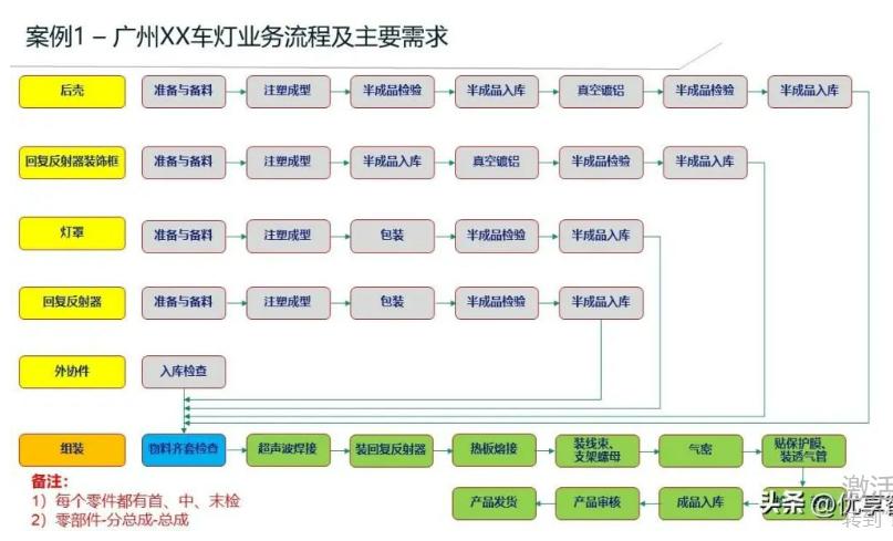 天心天思总部项目,天心天思erp系统管理软件