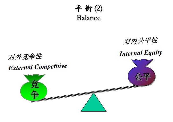 it公司的薪酬绩效,it互联网公司薪酬体系设计方案