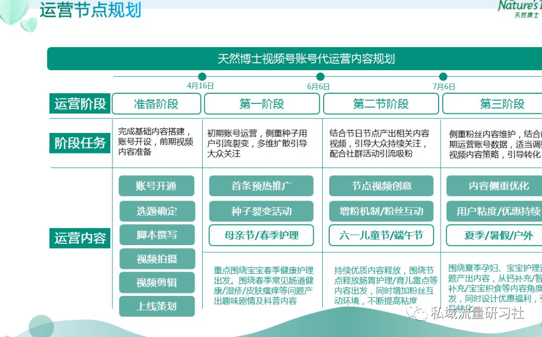 实体母婴店铺运营的基本思路,母婴连锁店管理运营标准