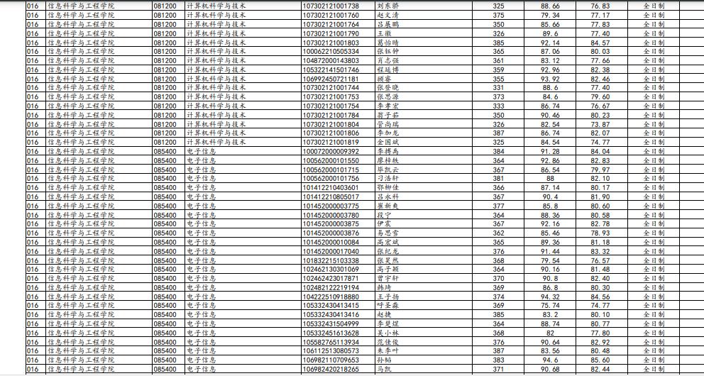 兰州大学最新研究生复试名单,兰州大学2023复试结果公布