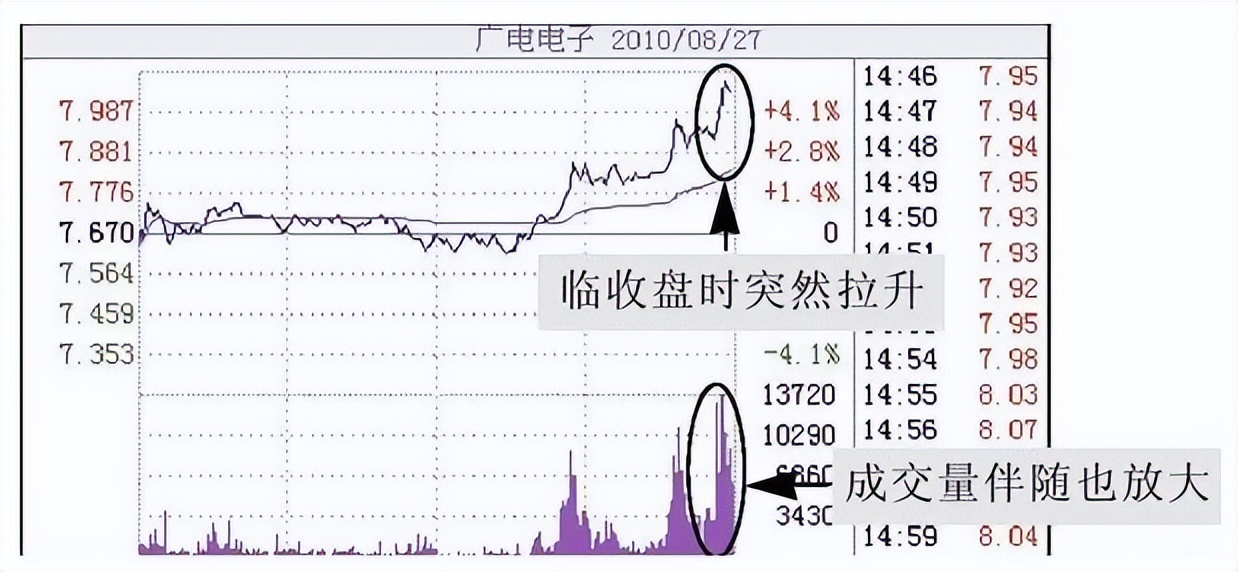 炒股该怎么入门,炒股入门技巧怎么学