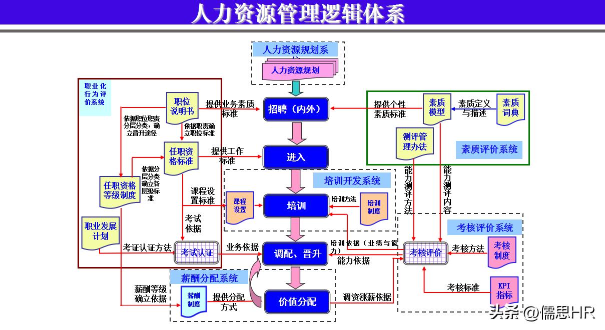 薪酬设计方案ppt,薪酬激励ppt模板