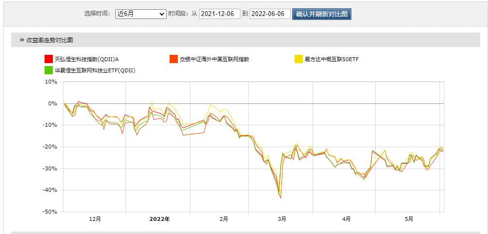 互联网怎么投资,互联网怎么投诉平台