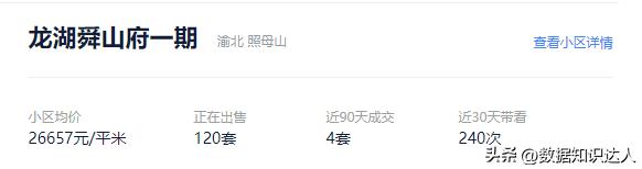 神盘二手房,重庆西区神盘降价四十万