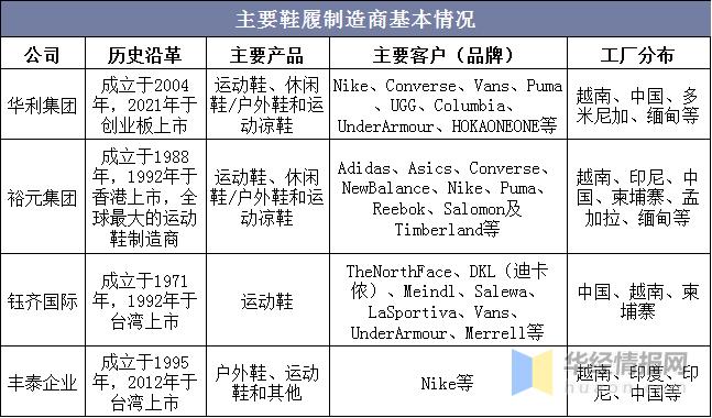 全球鞋履发展趋势,中国鞋行业市场体量
