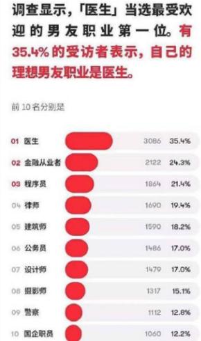 丈母娘眼中的女婿排名,丈母娘眼中的优秀女婿