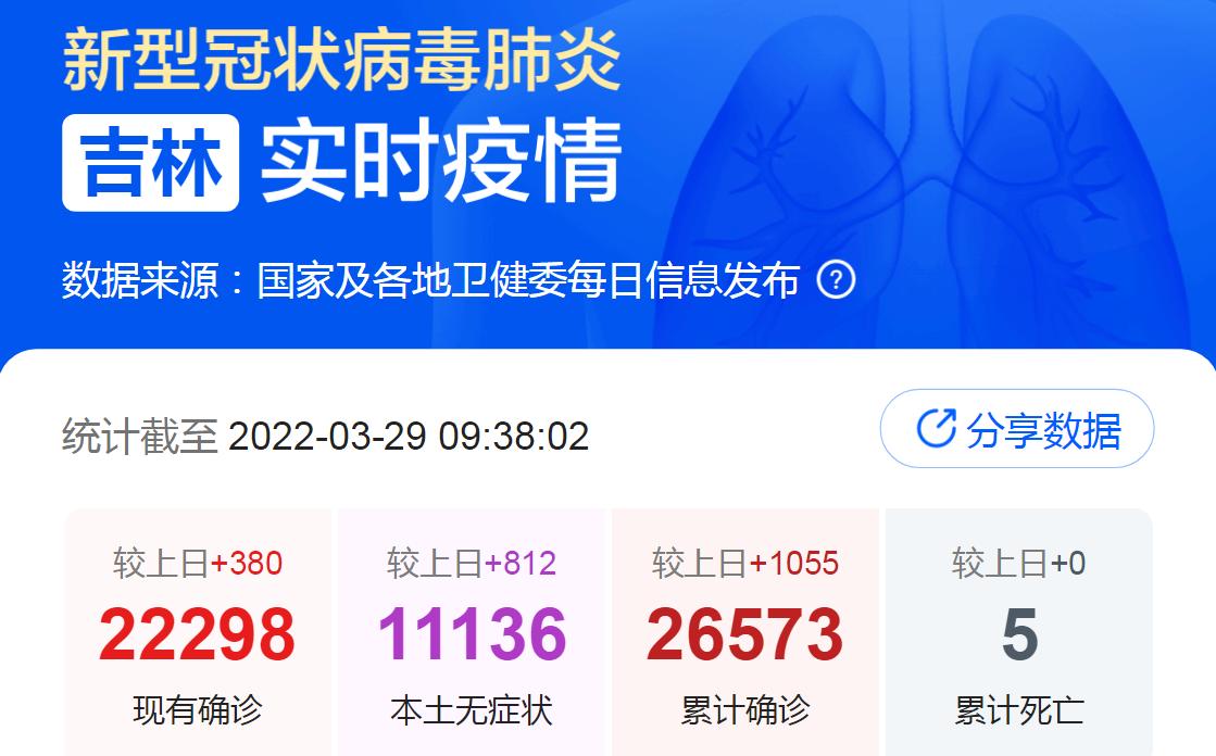 长春买菜情况如何,长春买菜难如何解决