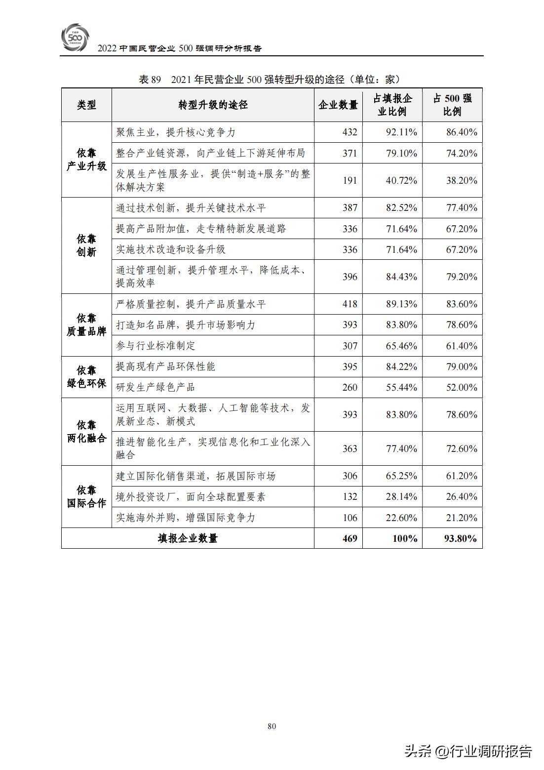 中国民企500强调研报告,2021中国民营企业500强讨论