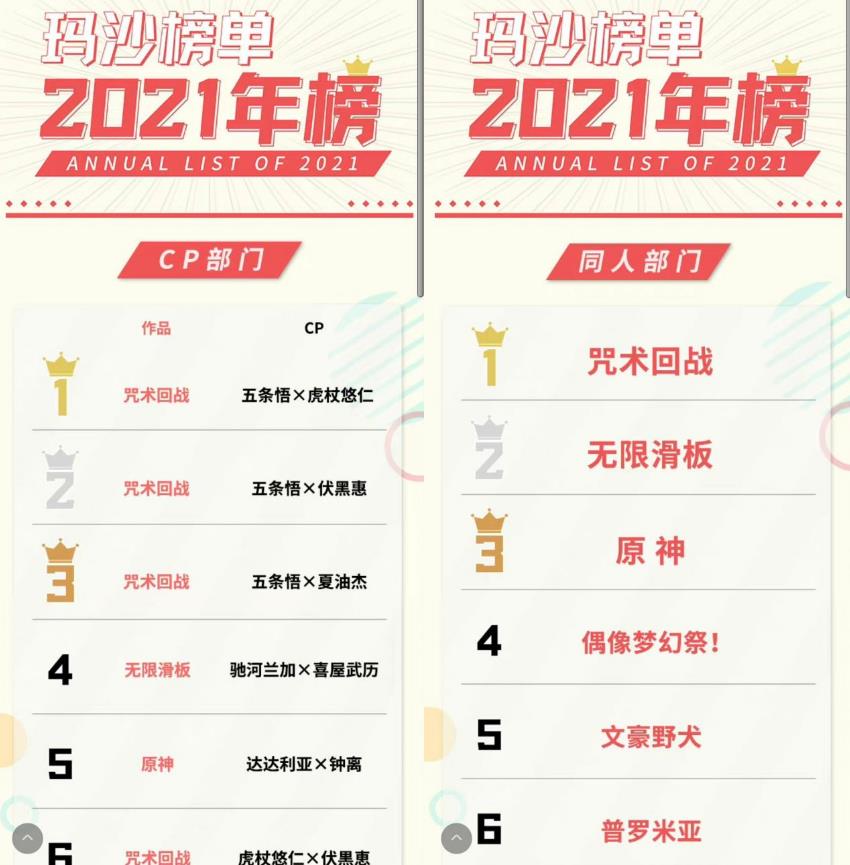 原神钟离公子cp怎么来的,troublemaker钟离公子