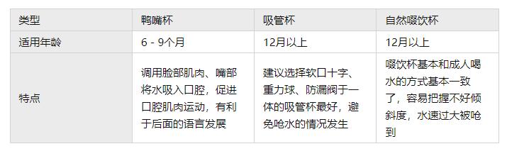 哪款宝宝学饮杯安全,学饮杯哪种最安全