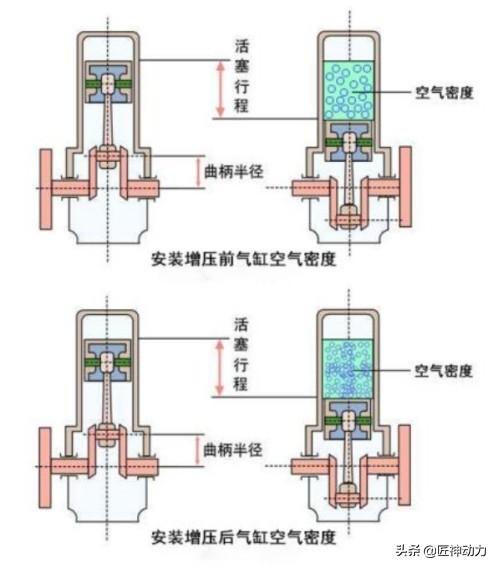 普拉多2700走川藏线动力够么,普拉多2700动力提升涡轮增压