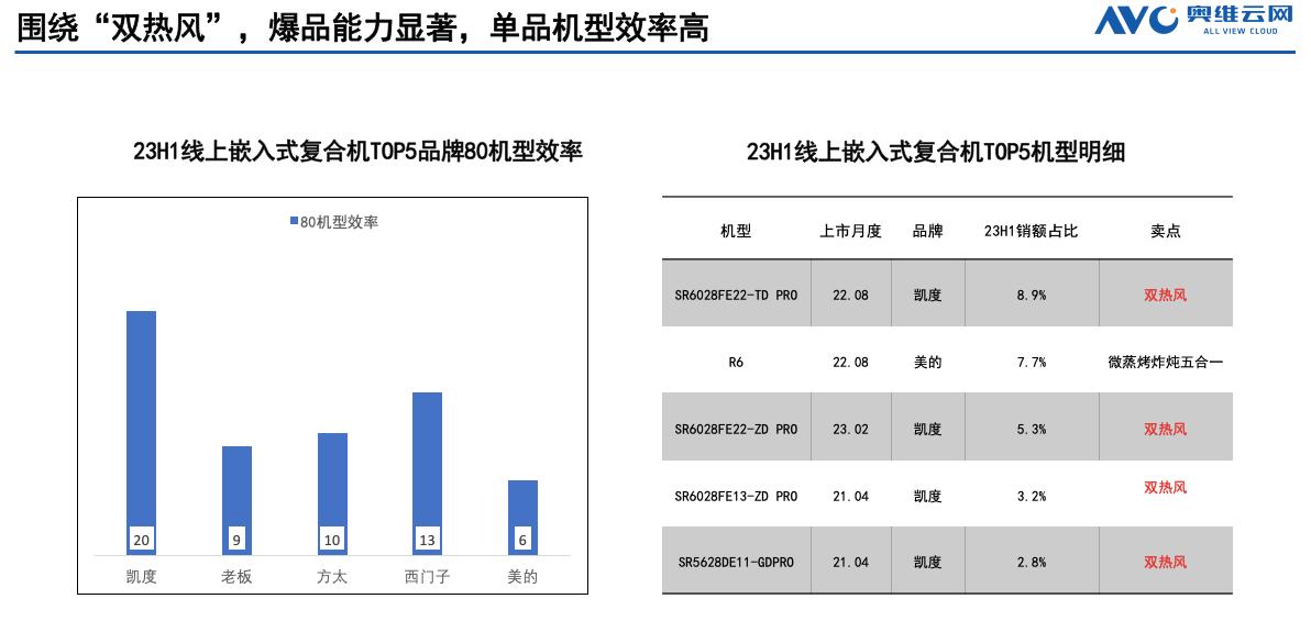 凯度微魔方全能微蒸烤,凯度微魔方