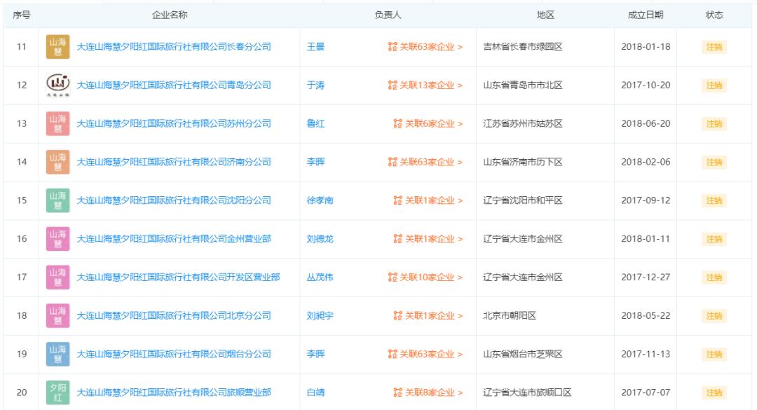 北京涉疫旅行团存在无资质经营？显示注销却仍在组团出游