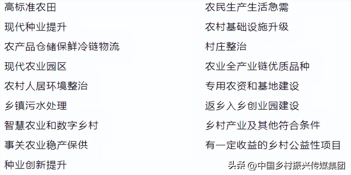 2023乡村振兴申报项目及补贴,振兴乡村国家有哪些资金扶持项目