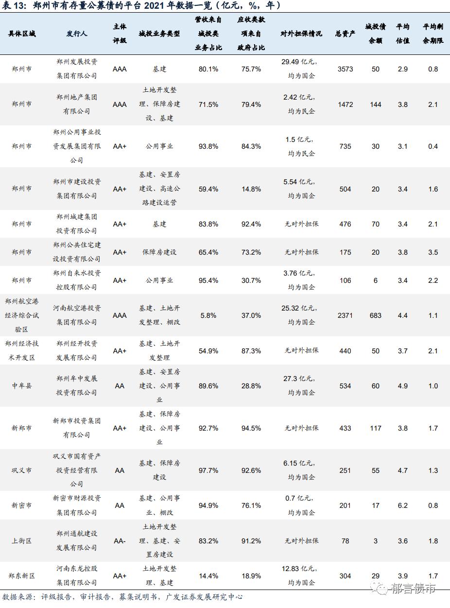河南118家城投平台详尽数据挖掘,四川省116个城投平台
