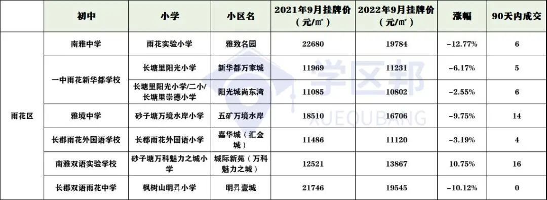 长沙房价下跌最快楼盘,长沙房价下跌楼盘名单